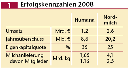 humananordmilch.png