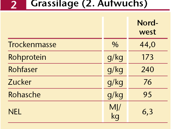 tab_grassilage_2s_2010.png