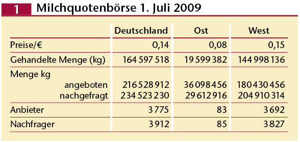 milchquotenboerse_1.7.09.png