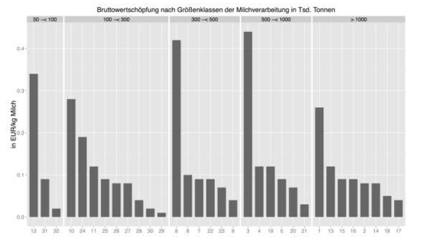 Bruttowertsch&#246;pfung