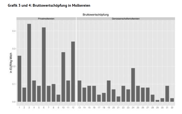 Bruttowertsch&#246;pfung