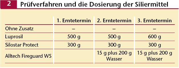 ds_09.09_siliermittel.png