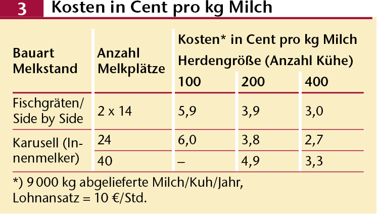 ds_06.09_melktechnik_kosten.png